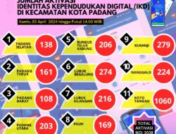 Aktivasi IKD di Kota Padang, Sehari Capai 3.038 Warga